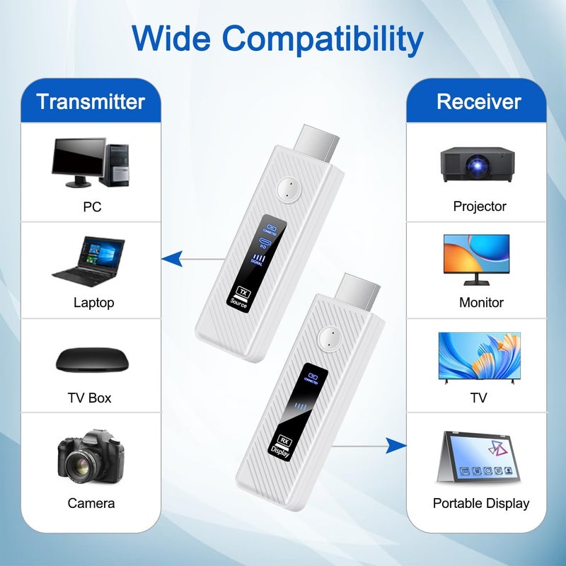 Fanktoo Wireless HDMI Transmitter and Receiver 165FT/50M, 5.8G+2.4G Wireless HDMI Extender kit for 4K Decode Input 1080P Output, LED Display, Plug & Play Portable for Video to Monitor from Laptop/PC/TV Box - Image 2